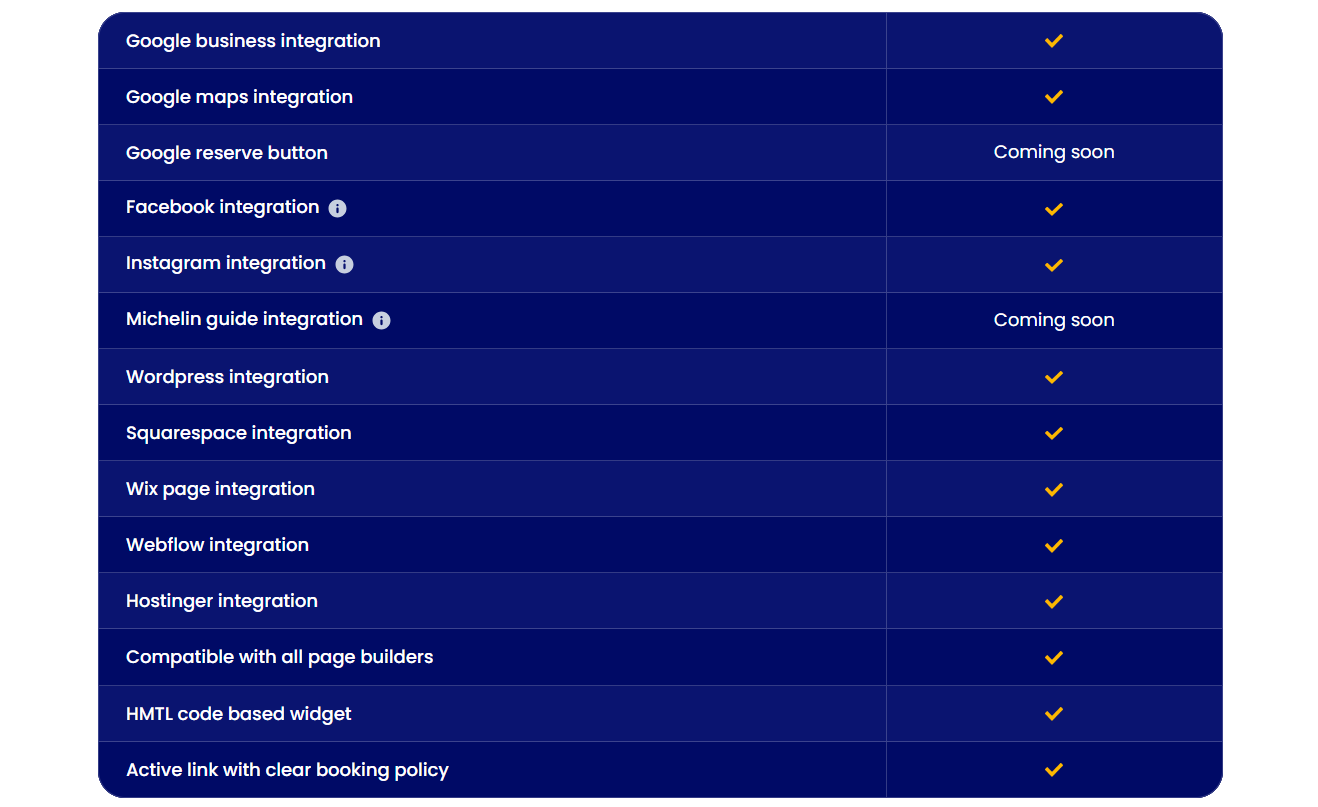a list of platforms that tablein integrates with