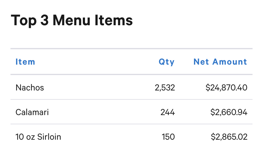 How to Increase Restaurant Sales Through Menu Engineering