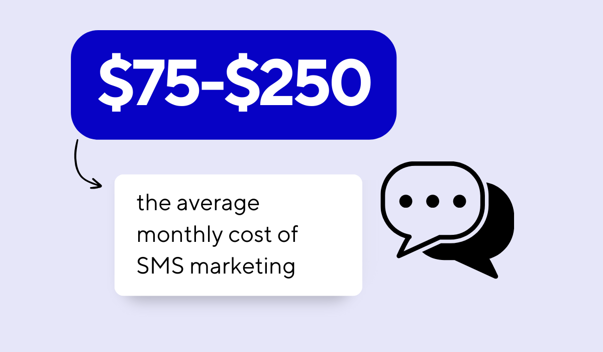 average monthly cost of sms marketing