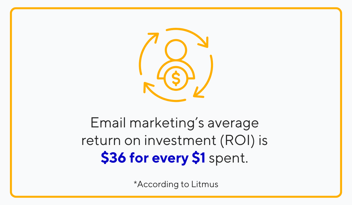 average roi of email marketing