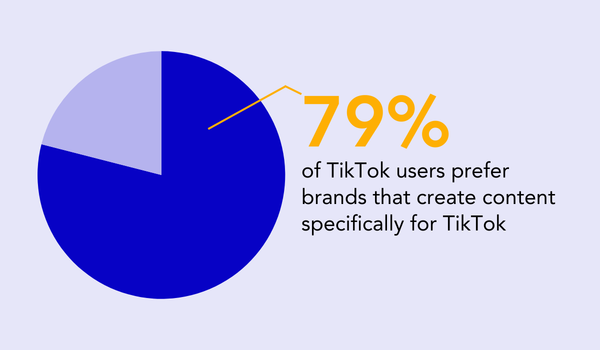 Ipsos and TikTok research statistic
