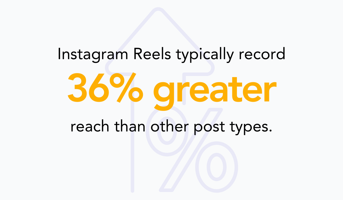 Buffer research statistic