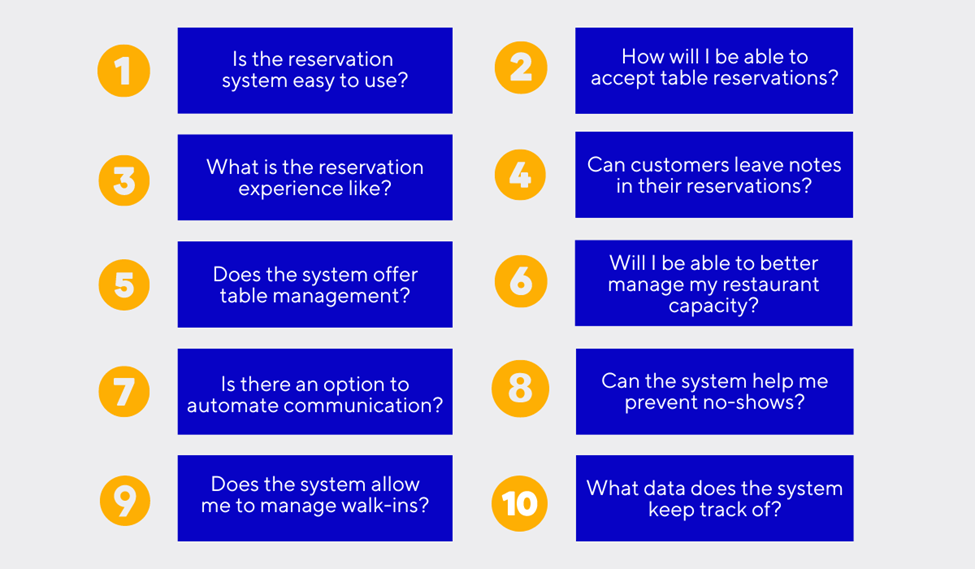 a list of ten questions to ask when researching reservation system options