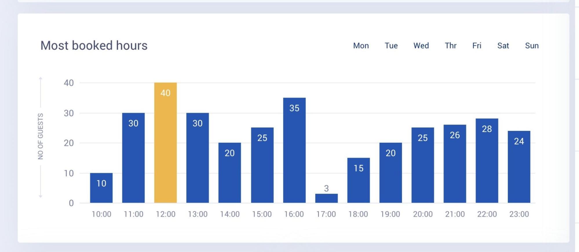 tablein reporting and analytics screenshot