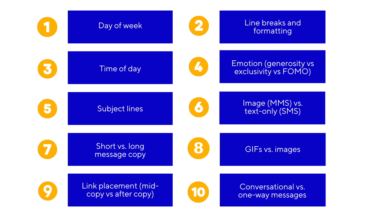 list of ideas for running a/b tests in restaurant sms marketing