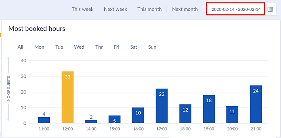 tablein reporting screenshot