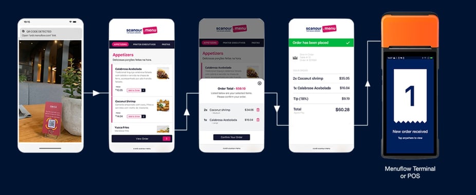 Menu Path Service Entry How to Improve the Speed of Service in Your Restaurant