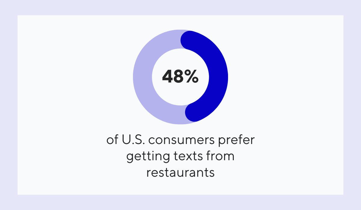 U.S. Restaurant Industry Trends Report 2024 statistic