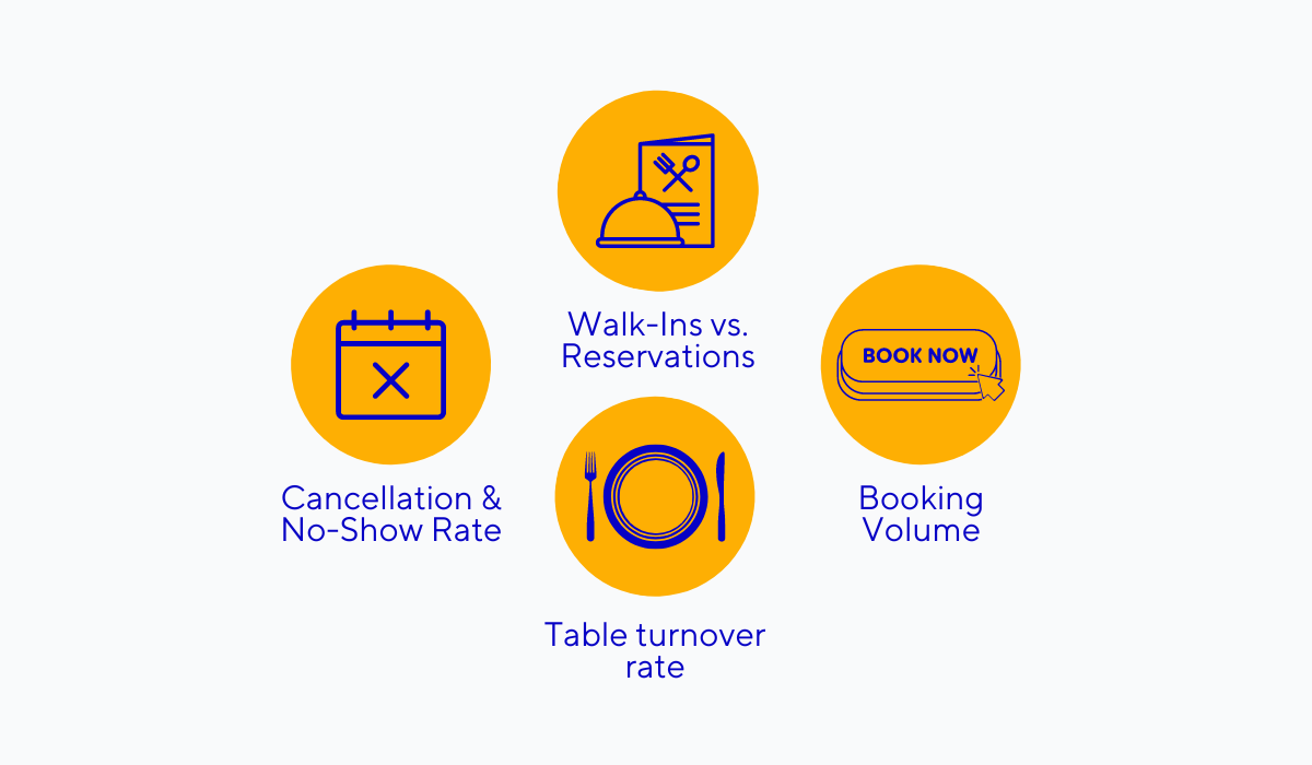 key restaurant metrics related to reservations