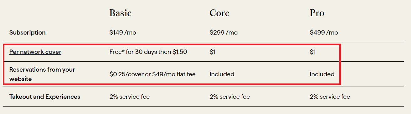 opentable upcharges screenshot