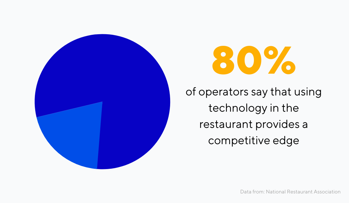 Tecnologia-importante-para-o-negócio-de-restaurantes