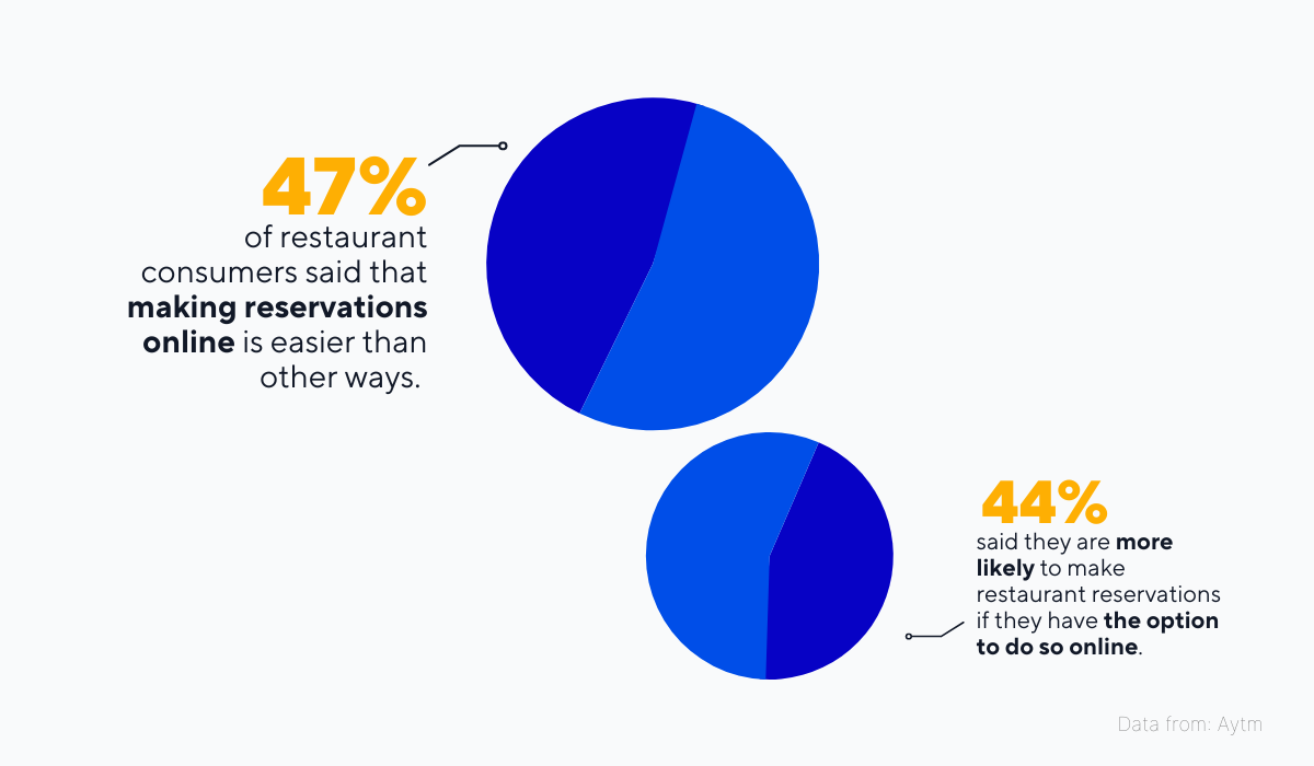Ventajas de reservar una mesa en línea