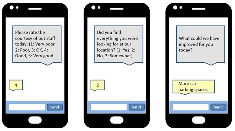examples of sms feedback