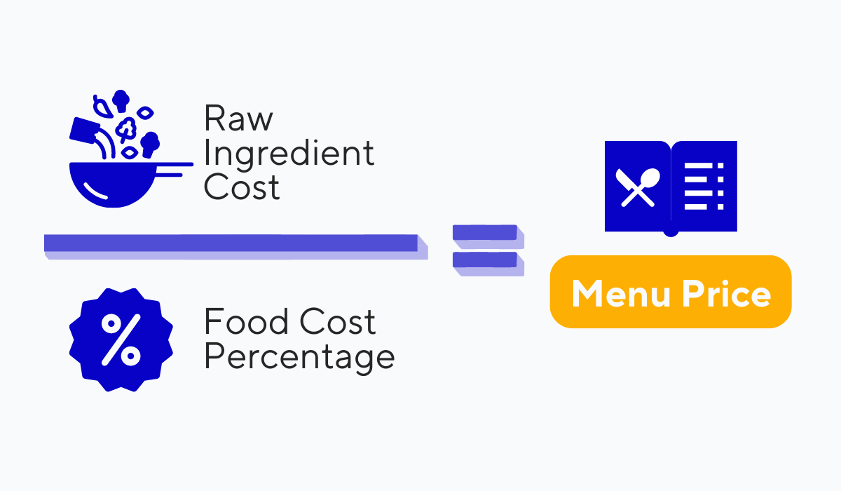 menu price formula