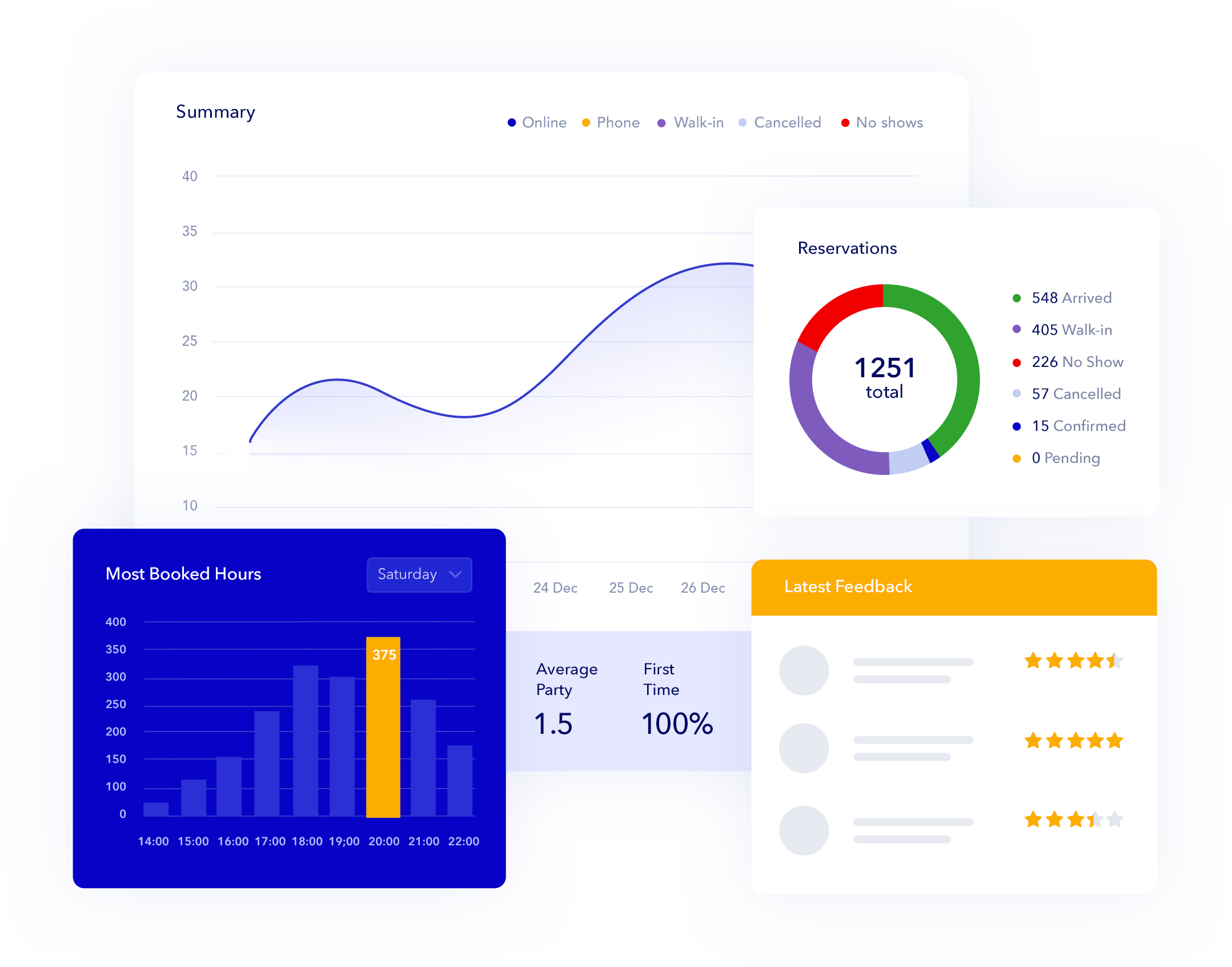 Tablein Product Tour - Restaurant Reservation System | Tablein.com