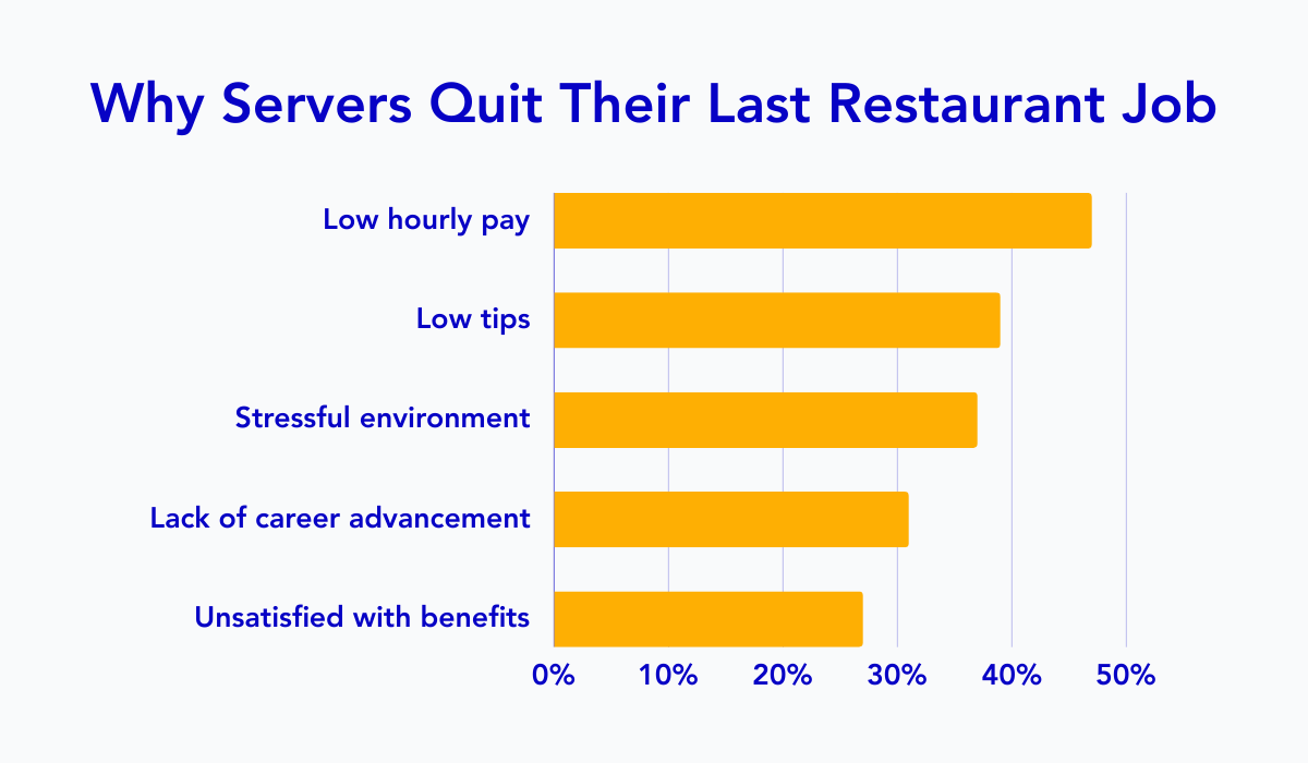 restaurant performance metrics10