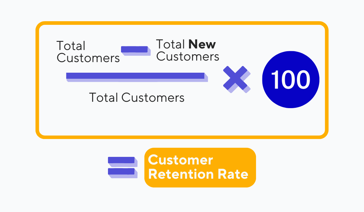 restaurant performance metrics14