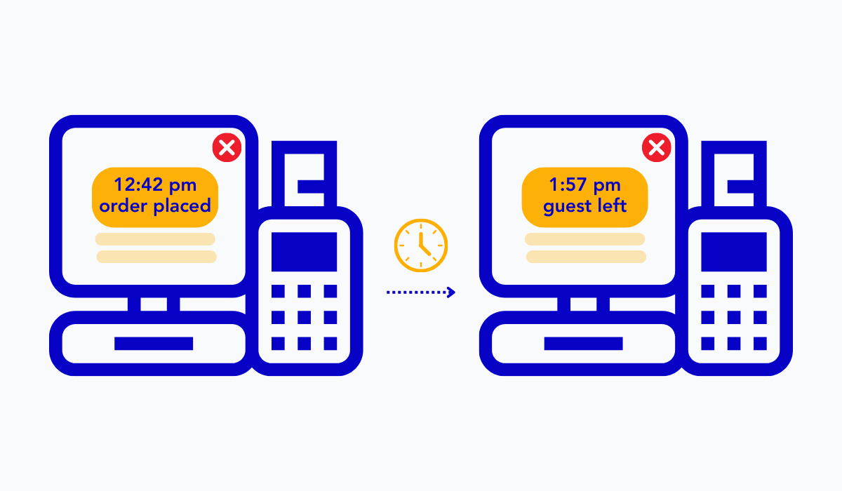 restaurant performance metrics4