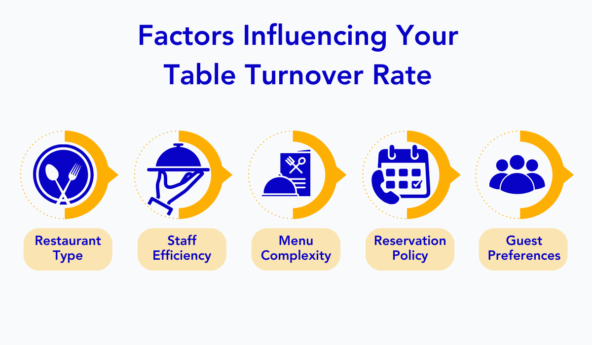 restaurant performance metrics5