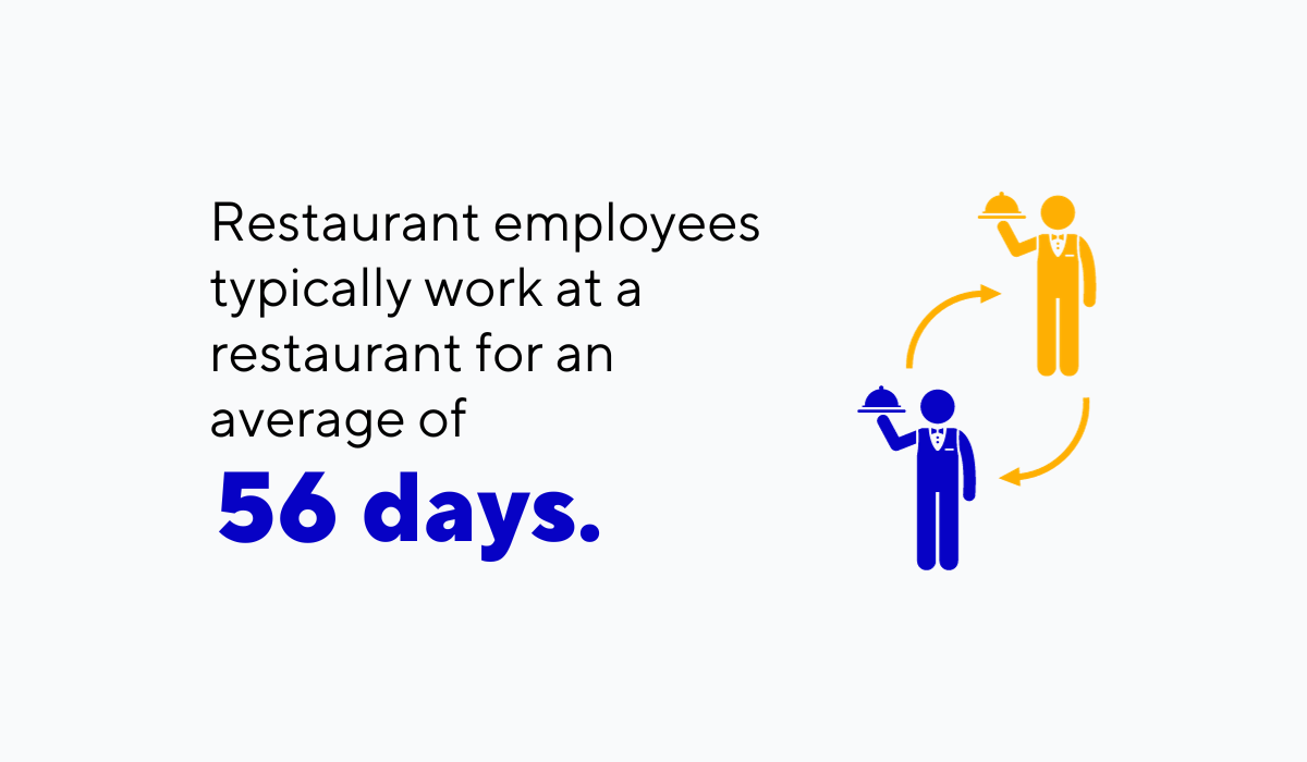 statistic about restaurant employee turnover