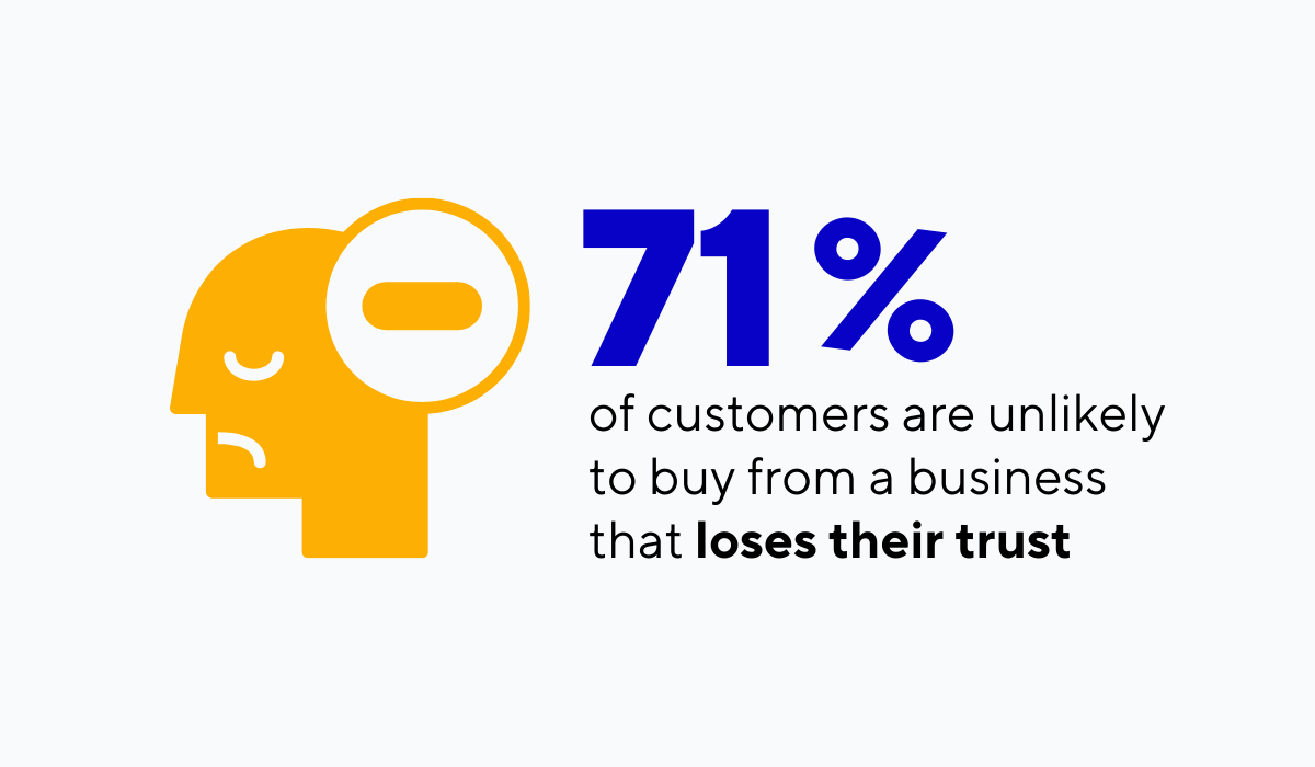 statistic about trust in the restaurant industry
