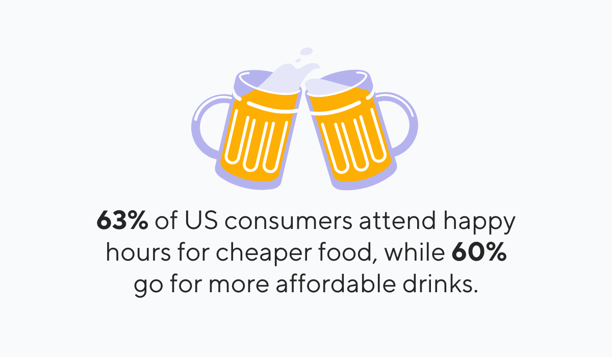 statistics about attending happy hour