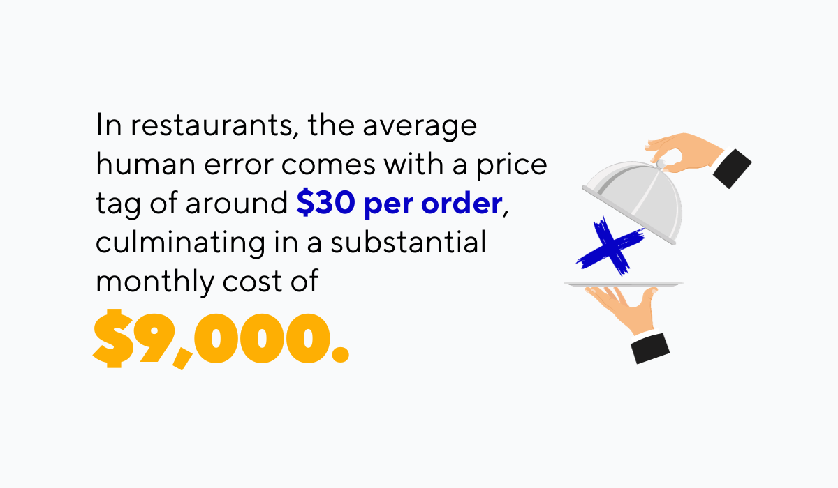 statistics about the cost of human error in restaurants
