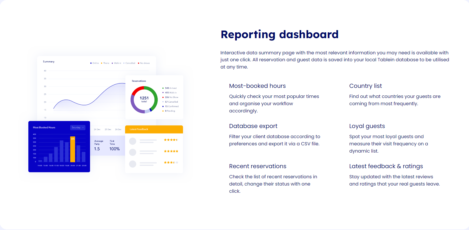 tablein reporting dashboard