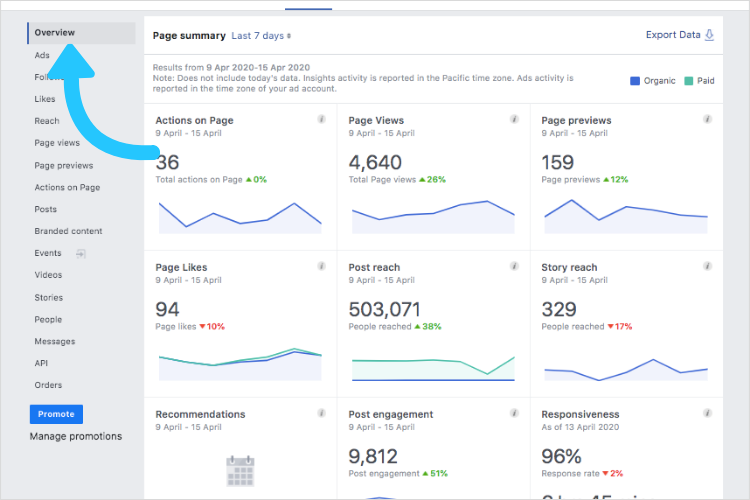 Facebook Analytics dashboard