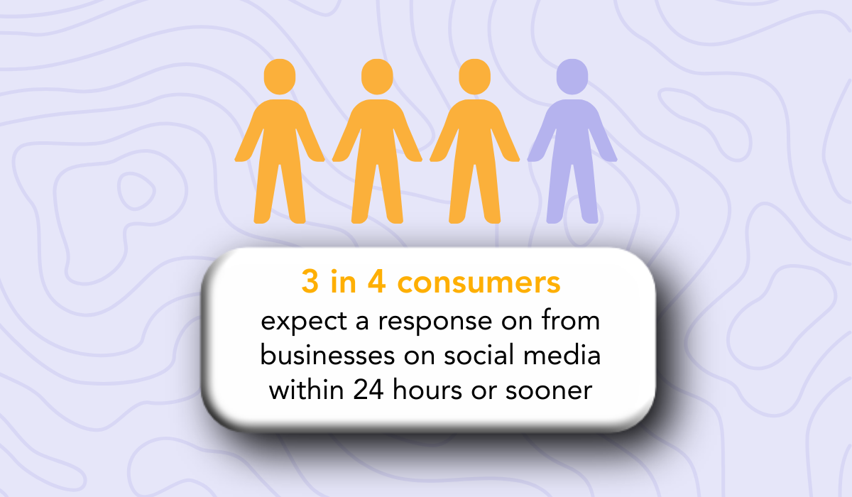 2025 Sprout Social Index statistic