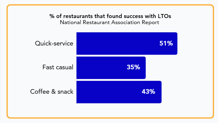 State of the Restaurant Industry 2025 report statistic