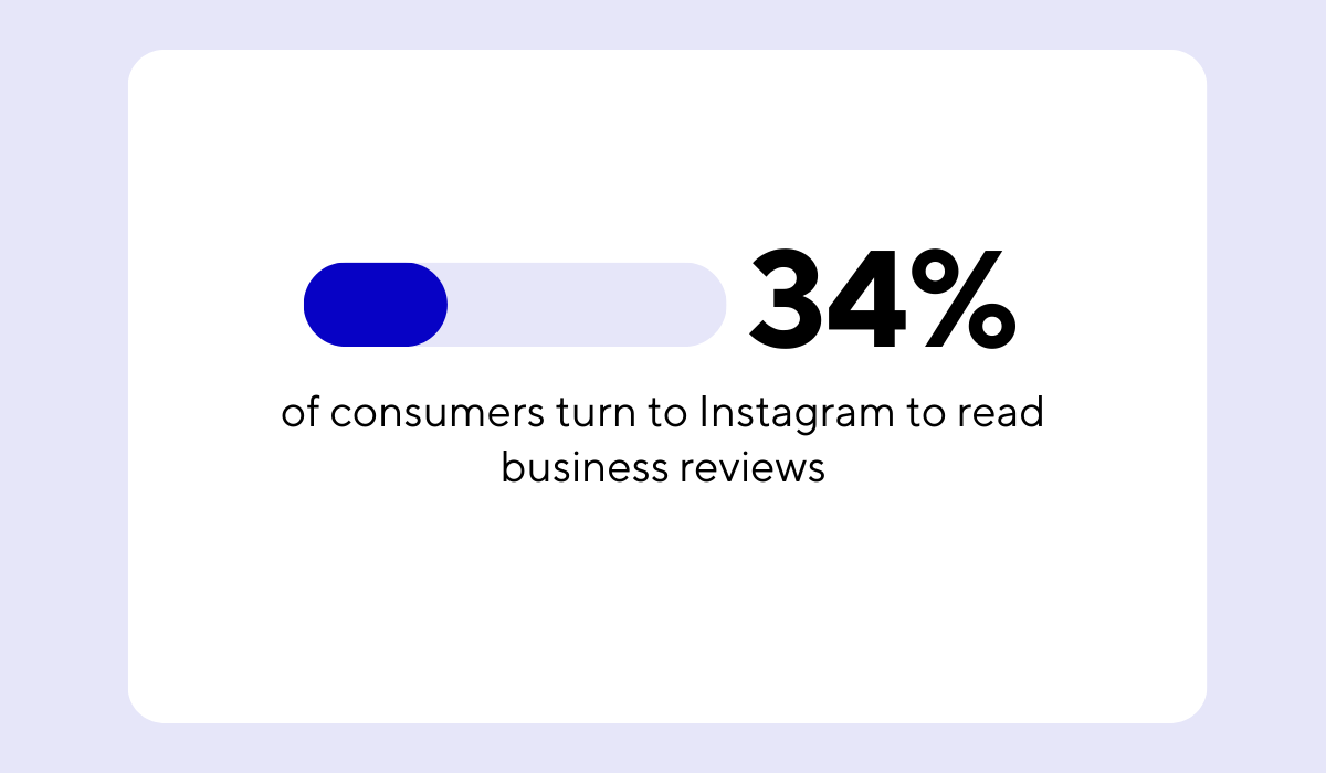 Report by Brightlocal statistic