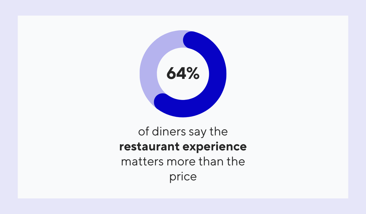 2025 report by the National Restaurant Associatio statistic