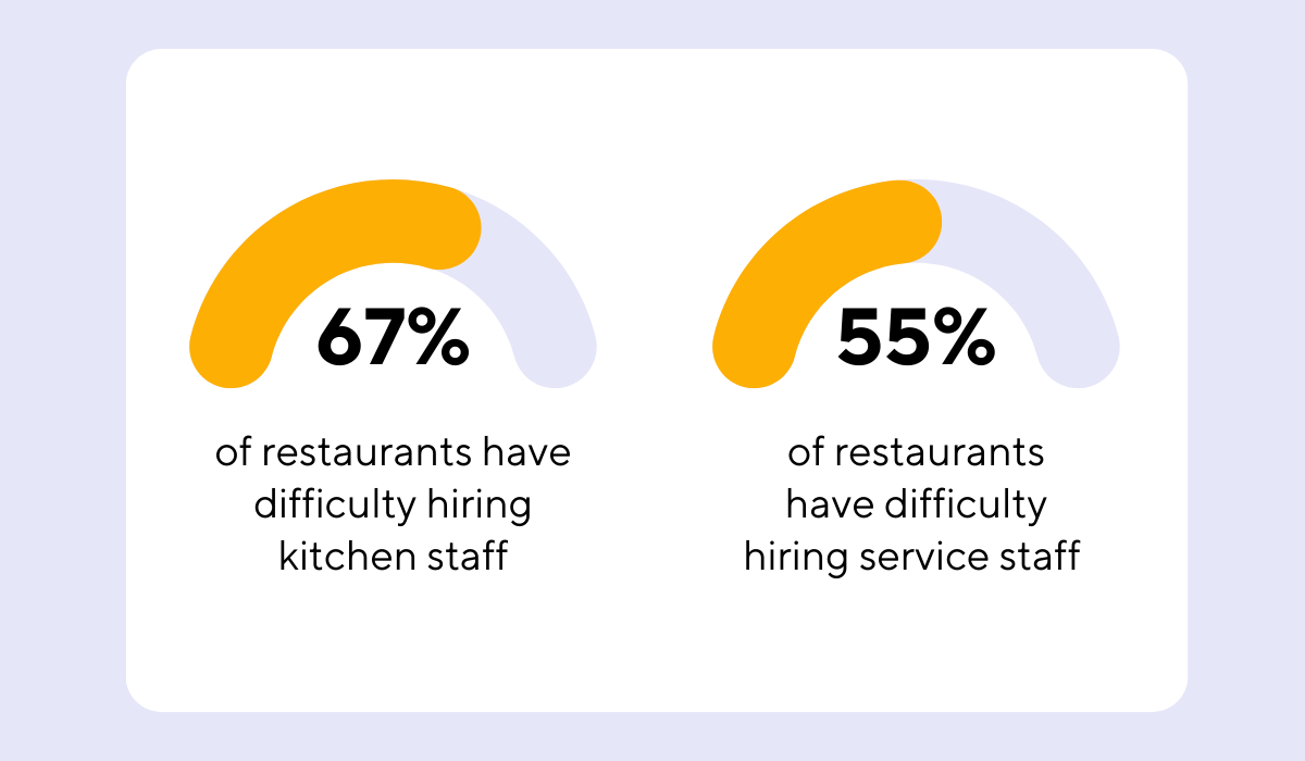National Restaurant Association statistic