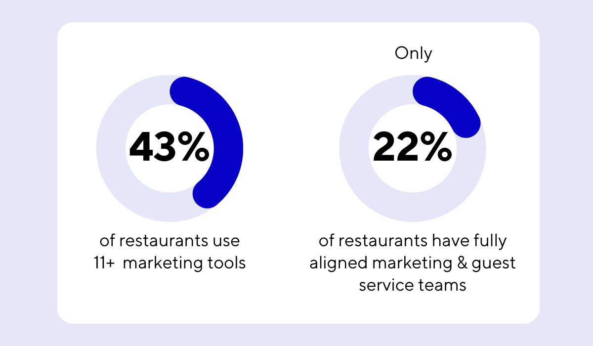 2025 Klaviyo report statistic