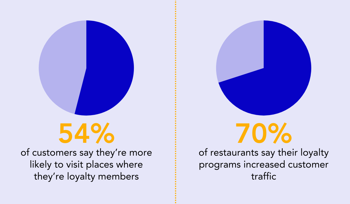National Restaurant Association statistic