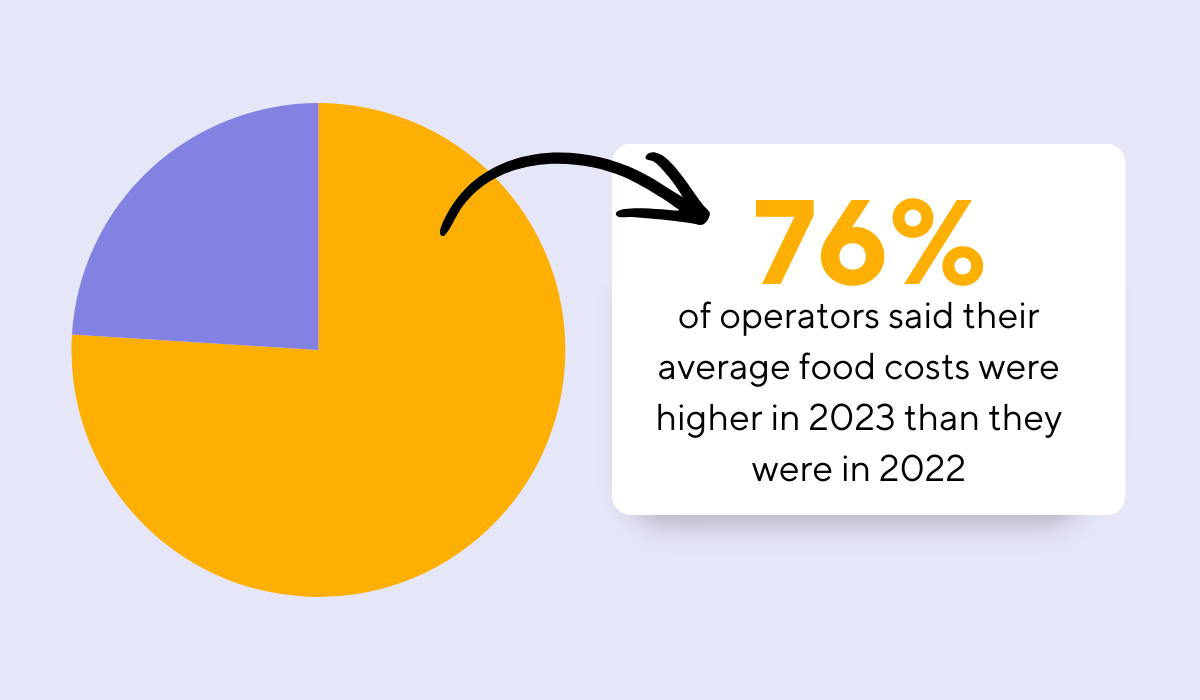 National Restaurant Association statistic