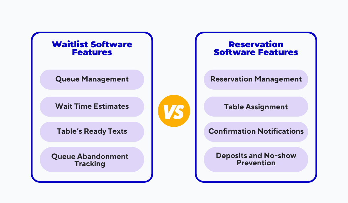 waitlist-vs-reservation-software