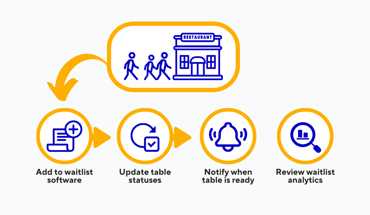 how-restaurant-waitlists-work