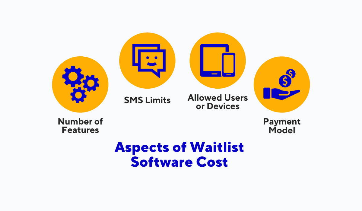 aspects-of-waitlist-software-costs