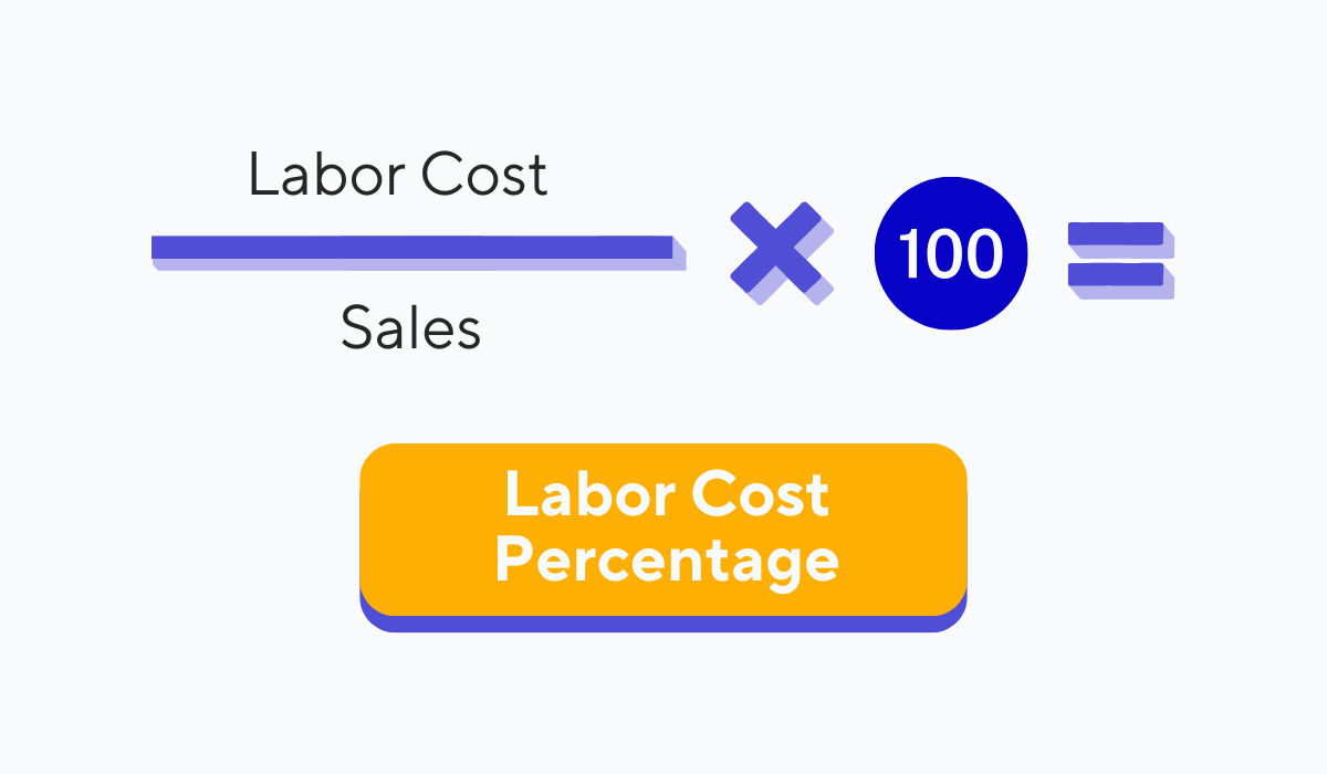 labor-cost-percentage-formula