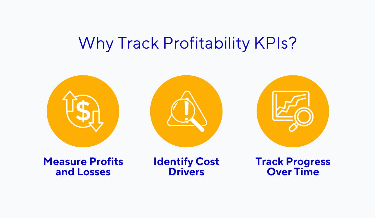 reasons to track restaurant profitability kpis