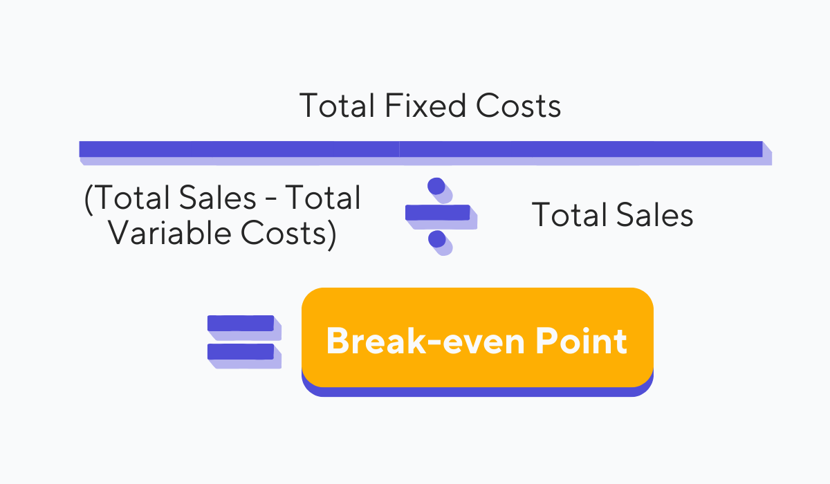 break even point formula graphic