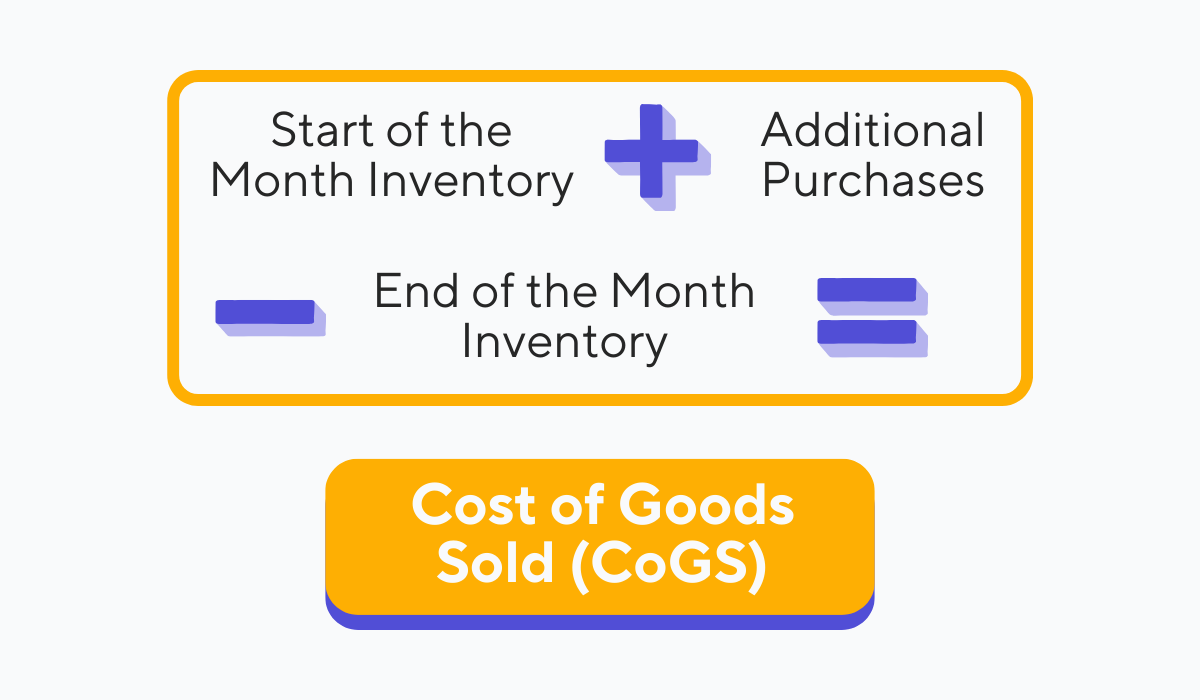 cost of goods sold formula graphic