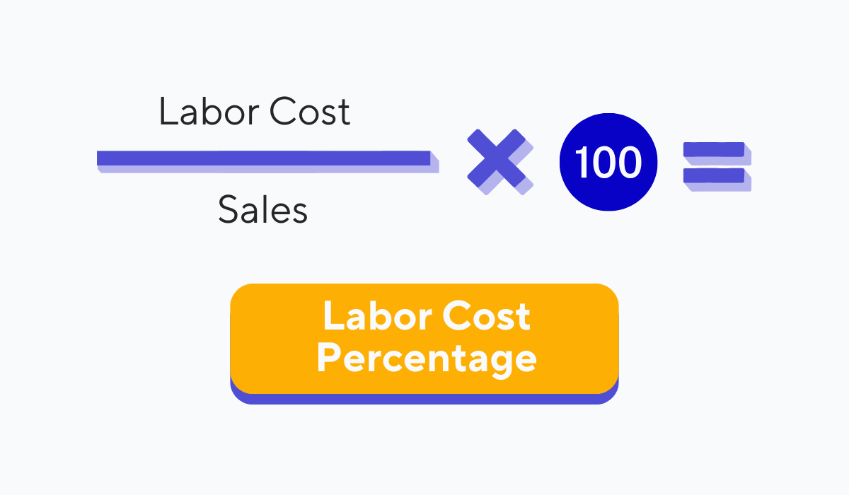 labor cost percentage formula graphic