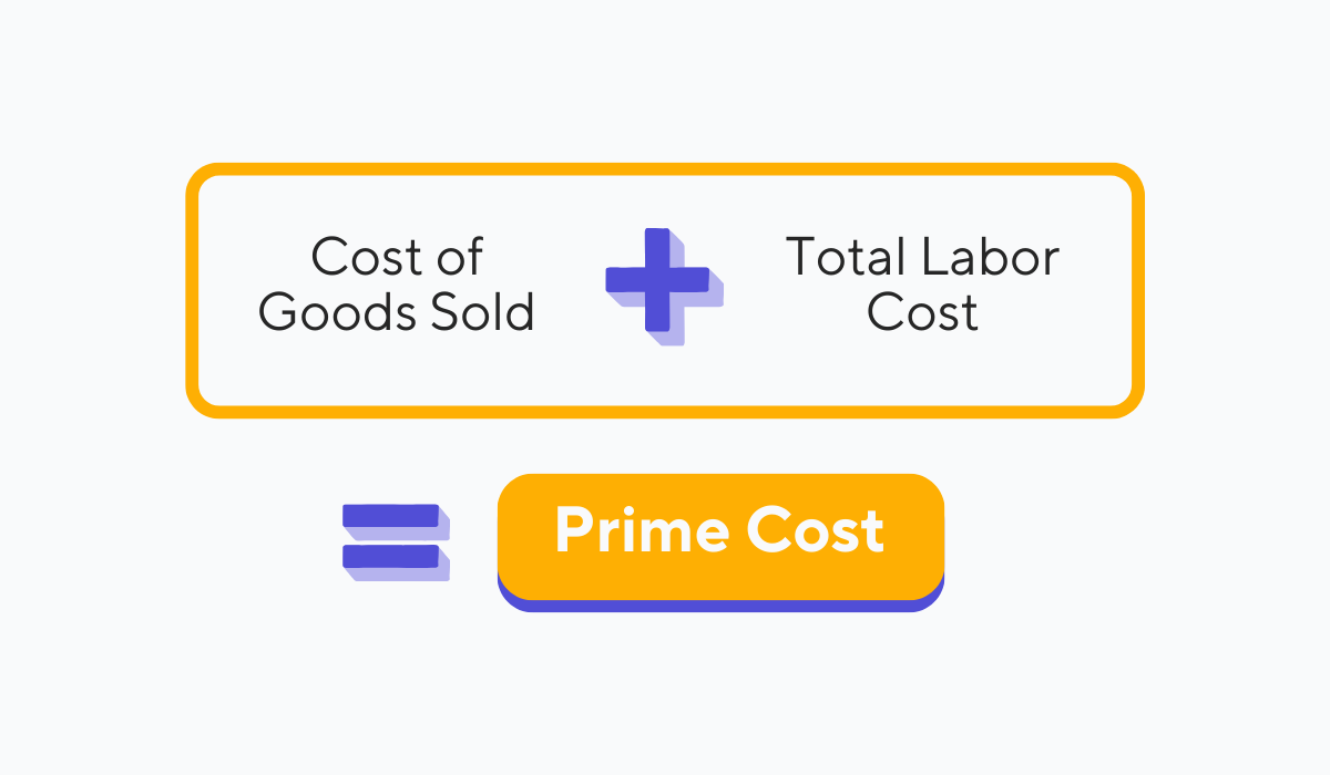 prime cost formula graphic