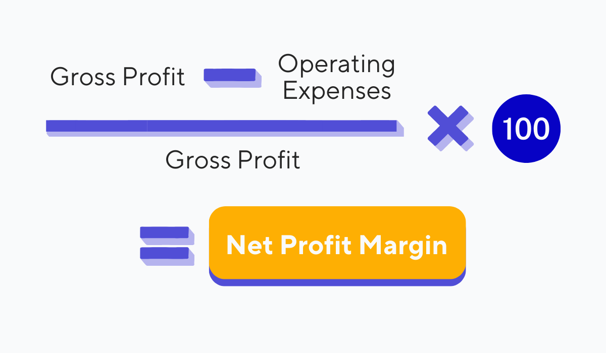 net profit margin formula graphic