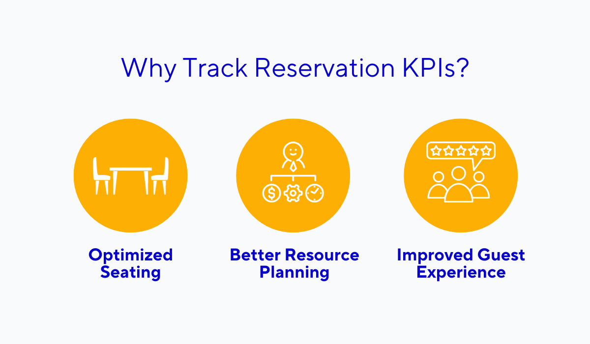 reasons to track restaurant reservation kpis