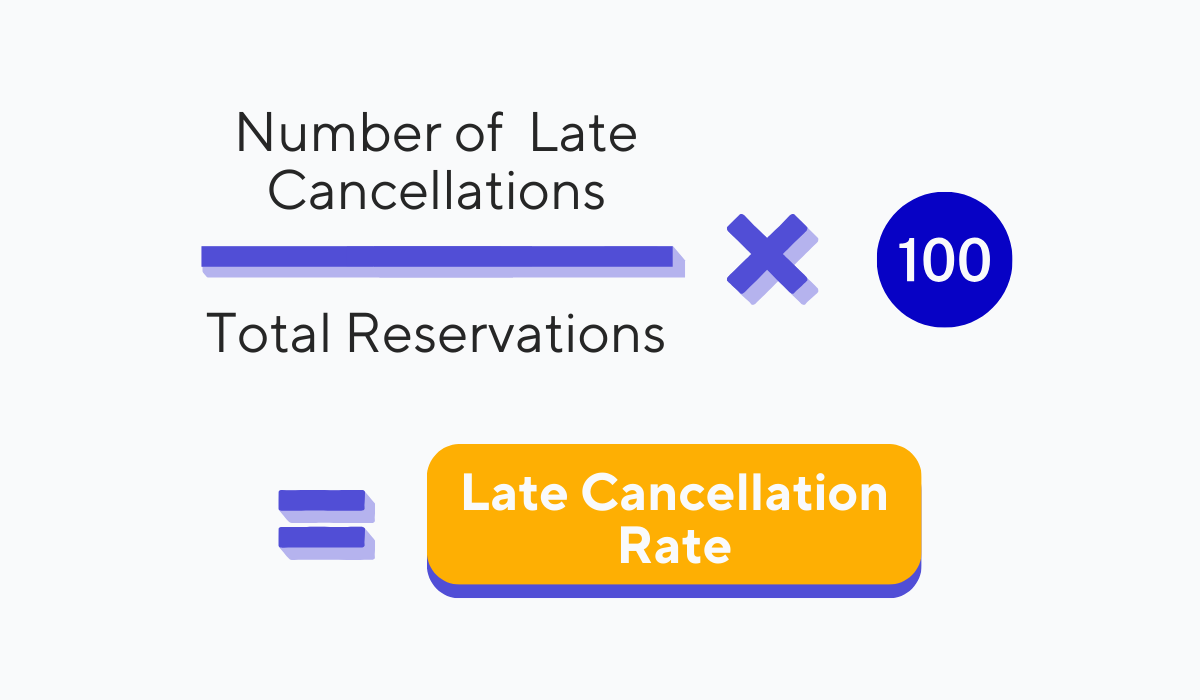 late cancellation rate formula graphic