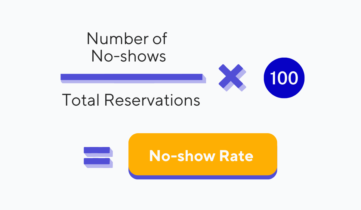 no show rate formula graphic